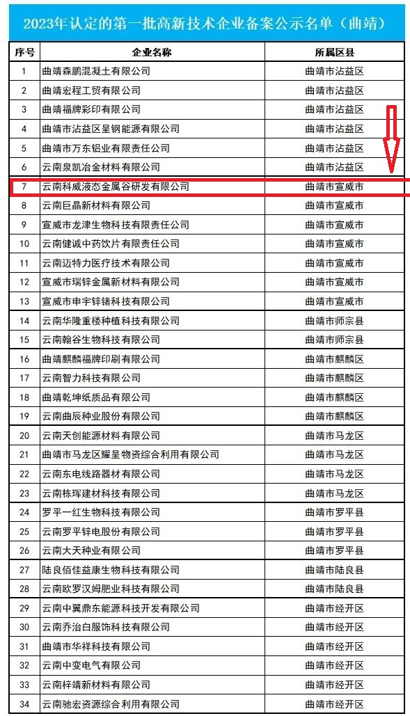 喜讯 | 我司已进入2023年第一批拟认定国家高新技术企业名单公示