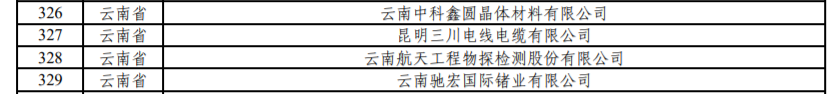 云南有9家！工业和信息化部公示继续支持专精特新“小巨人”企业