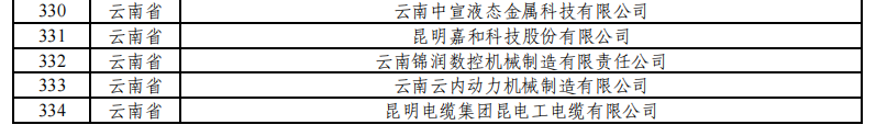 云南有9家！工业和信息化部公示继续支持专精特新“小巨人”企业