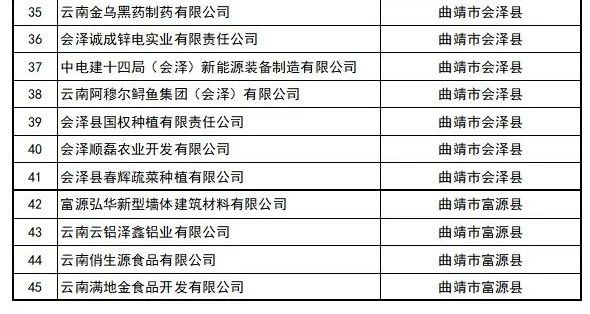 喜讯 | 我司已进入2023年第一批拟认定国家高新技术企业名单公示