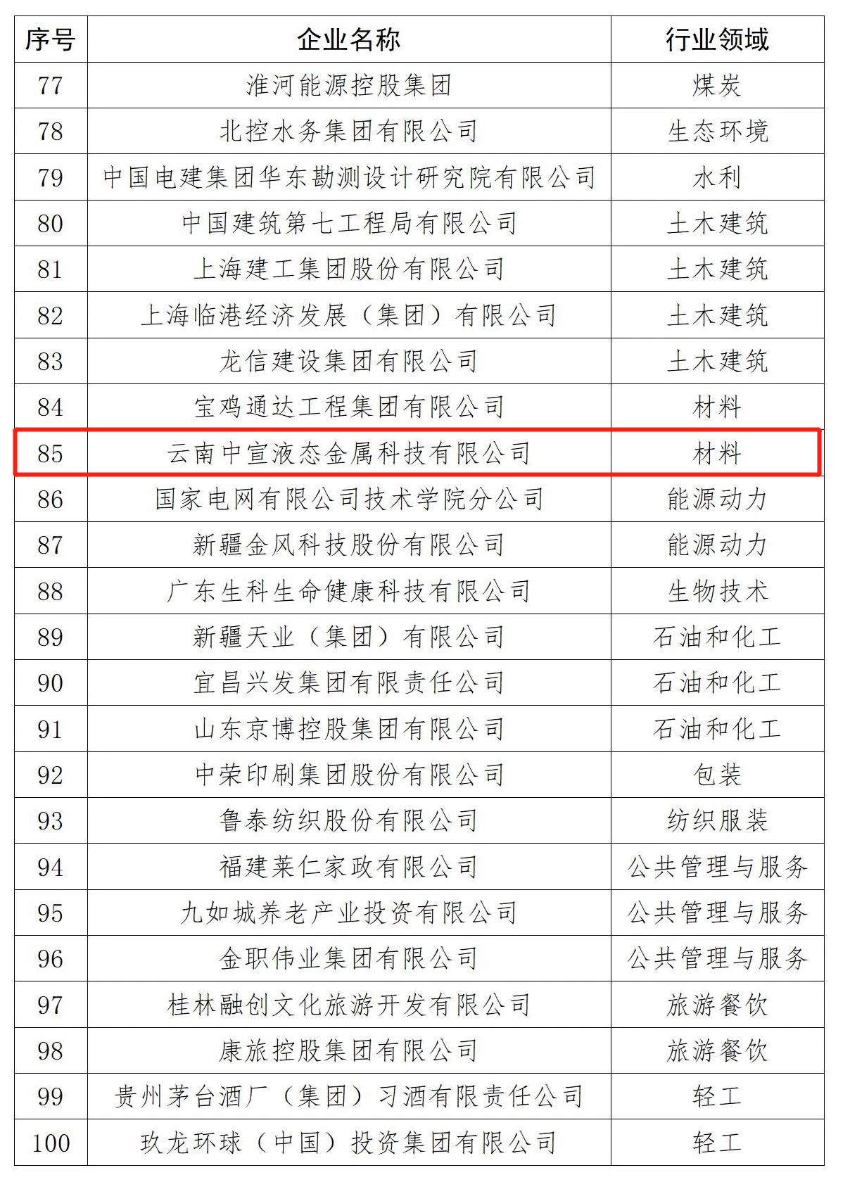 喜讯 | 中宣公司入选第二批全国职业教育教师企业实践基地名单